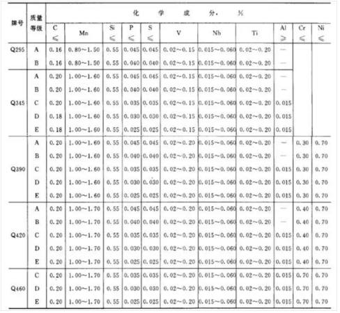 貴州鋼結(jié)構(gòu)