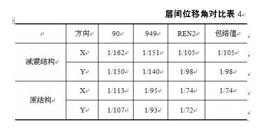 鋼結(jié)構(gòu)設(shè)計(jì)